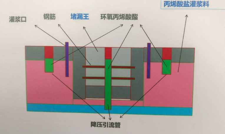 威海文登防水堵漏工程设计