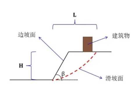 威海文登边坡工程设计